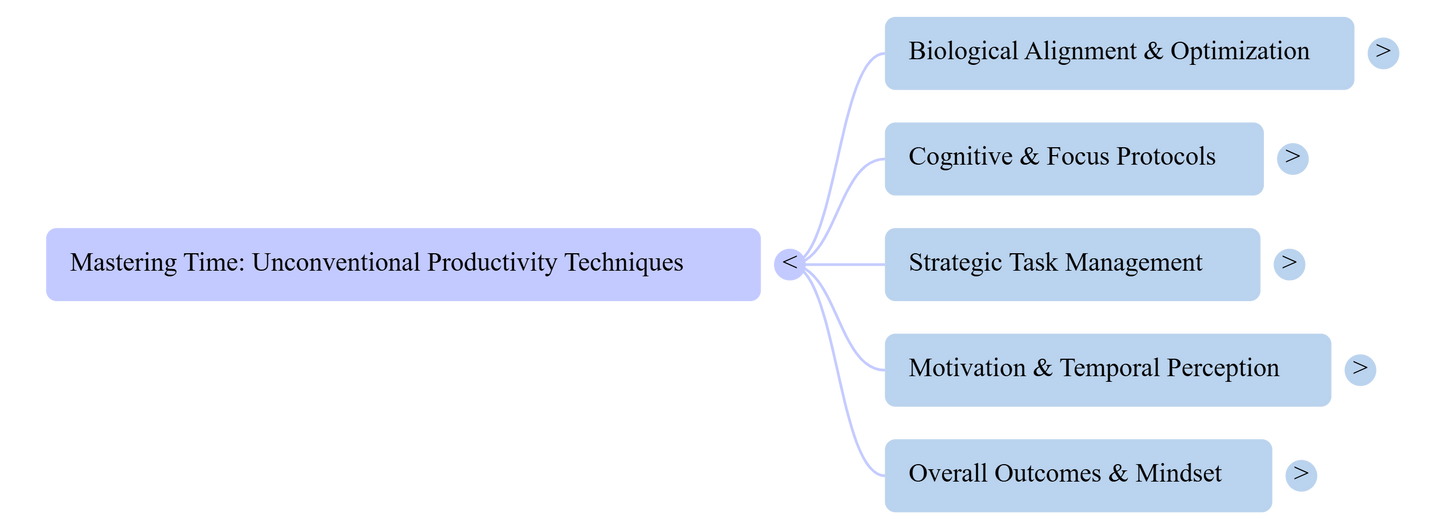 YOUR WEALTH IS YOUR TIME .