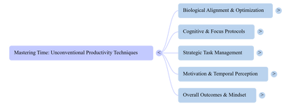 YOUR WEALTH IS YOUR TIME .